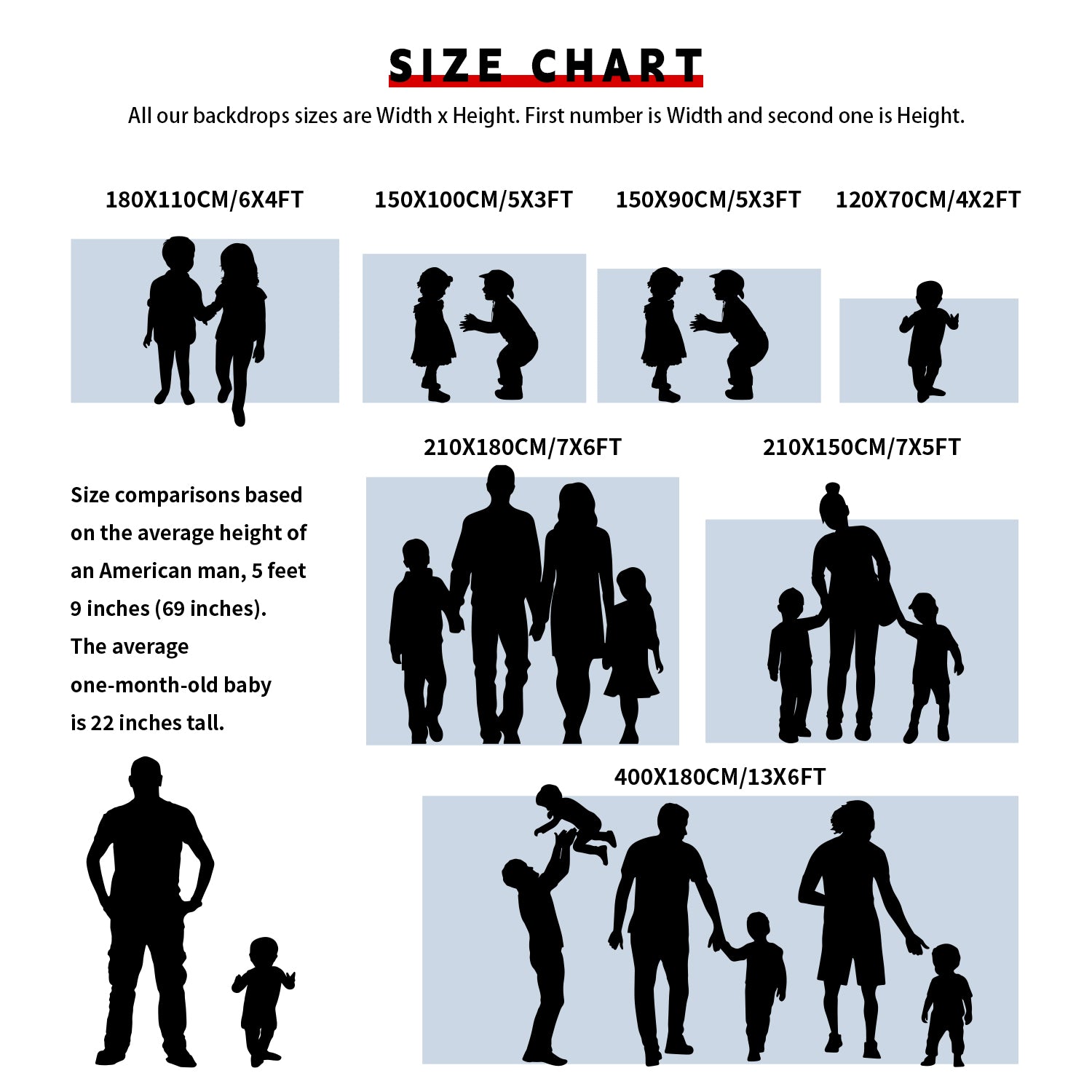 size comparisons chart